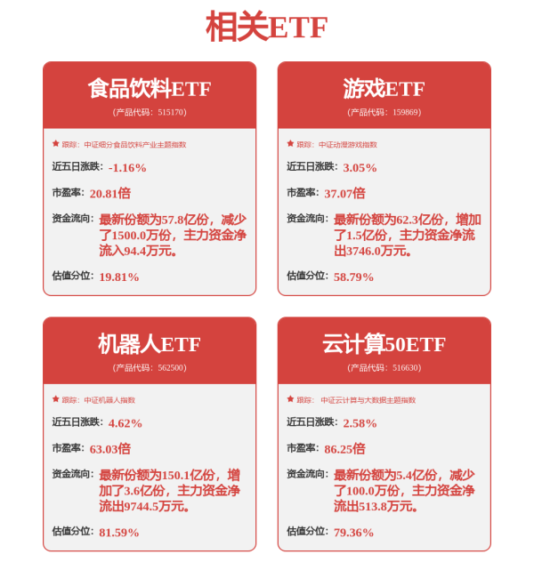 天宇优配  多家公司发布一季报！