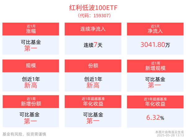 华生证券 机构：银行股具有良好的短中长期配置价值