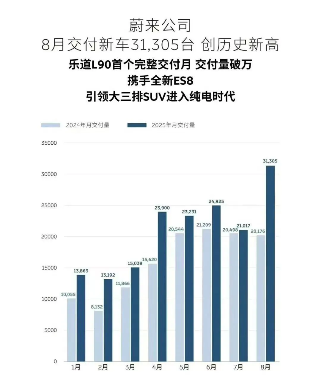 浙商证券证交所 理想叛逃，蔚来起飞：增程车卖不动了？