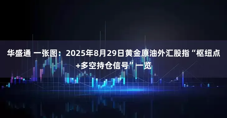 华盛通 一张图：2025年8月29日黄金原油外汇股指“枢纽点+多空持仓信号”一览